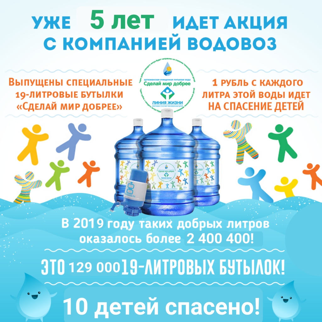 Бутылка для воды водовоз. Водовоз ру. Водовоз доставка воды. Компания водовоз в Москве.