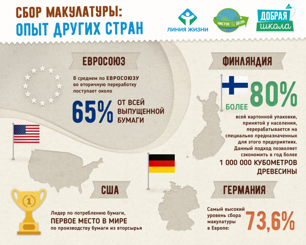 3 Сбор макулатуры - опыт других стран.png